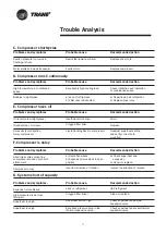 Preview for 14 page of Trane RAUP 250 Installation Operation & Maintenance