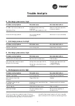 Preview for 15 page of Trane RAUP 250 Installation Operation & Maintenance