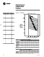 Предварительный просмотр 28 страницы Trane RT-PRC010-EN Manual