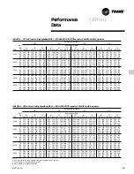Предварительный просмотр 29 страницы Trane RT-PRC010-EN Manual