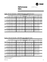 Предварительный просмотр 31 страницы Trane RT-PRC010-EN Manual