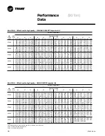 Предварительный просмотр 38 страницы Trane RT-PRC010-EN Manual