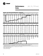 Предварительный просмотр 58 страницы Trane RT-PRC010-EN Manual