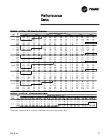 Предварительный просмотр 73 страницы Trane RT-PRC010-EN Manual