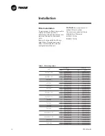 Preview for 14 page of Trane RT-SVX19A-E4 Installation Operation & Maintenance