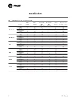 Preview for 18 page of Trane RT-SVX19A-E4 Installation Operation & Maintenance