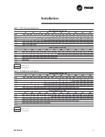 Preview for 21 page of Trane RT-SVX19A-E4 Installation Operation & Maintenance