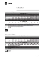 Preview for 22 page of Trane RT-SVX19A-E4 Installation Operation & Maintenance