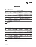 Preview for 23 page of Trane RT-SVX19A-E4 Installation Operation & Maintenance