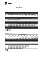 Preview for 24 page of Trane RT-SVX19A-E4 Installation Operation & Maintenance