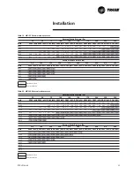 Preview for 25 page of Trane RT-SVX19A-E4 Installation Operation & Maintenance