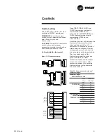 Preview for 31 page of Trane RT-SVX19A-E4 Installation Operation & Maintenance