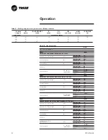 Preview for 52 page of Trane RT-SVX19A-E4 Installation Operation & Maintenance