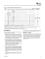 Preview for 31 page of Trane RT-SVX38C-EN Installation, Operation And Maintenance Manual