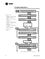 Предварительный просмотр 76 страницы Trane RTAA-100 Installation & Maintenance Manual