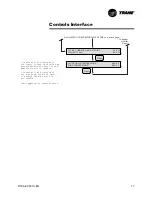 Предварительный просмотр 77 страницы Trane RTAA-100 Installation & Maintenance Manual