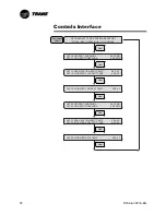 Предварительный просмотр 78 страницы Trane RTAA-100 Installation & Maintenance Manual