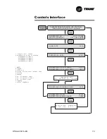 Предварительный просмотр 79 страницы Trane RTAA-100 Installation & Maintenance Manual