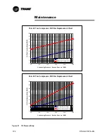 Предварительный просмотр 124 страницы Trane RTAA-100 Installation & Maintenance Manual