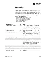 Предварительный просмотр 127 страницы Trane RTAA-100 Installation & Maintenance Manual