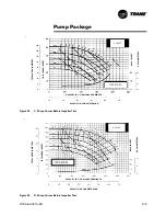 Предварительный просмотр 139 страницы Trane RTAA-100 Installation & Maintenance Manual