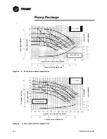 Предварительный просмотр 140 страницы Trane RTAA-100 Installation & Maintenance Manual