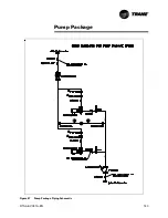 Предварительный просмотр 143 страницы Trane RTAA-100 Installation & Maintenance Manual