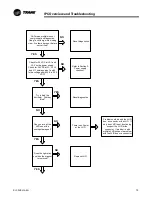 Preview for 13 page of Trane RTAC Troubleshooting Manual