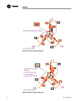 Preview for 40 page of Trane RTAC Troubleshooting Manual