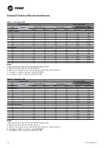Предварительный просмотр 40 страницы Trane RTAF HE Series Installation Operation & Maintenance