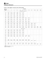 Preview for 24 page of Trane RTAF-SVX001K-EN Manual