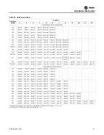 Preview for 27 page of Trane RTAF-SVX001K-EN Manual