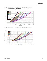 Предварительный просмотр 41 страницы Trane RTAF-SVX001K-EN Manual