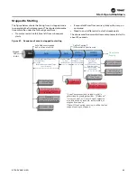 Предварительный просмотр 63 страницы Trane RTAF-SVX001K-EN Manual