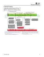 Предварительный просмотр 67 страницы Trane RTAF-SVX001K-EN Manual