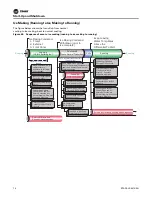 Предварительный просмотр 70 страницы Trane RTAF-SVX001K-EN Manual