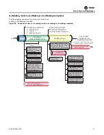 Предварительный просмотр 71 страницы Trane RTAF-SVX001K-EN Manual