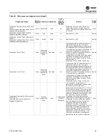 Предварительный просмотр 83 страницы Trane RTAF-SVX001K-EN Manual