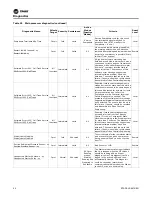 Предварительный просмотр 90 страницы Trane RTAF-SVX001K-EN Manual