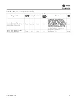 Предварительный просмотр 91 страницы Trane RTAF-SVX001K-EN Manual