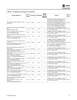 Предварительный просмотр 93 страницы Trane RTAF-SVX001K-EN Manual