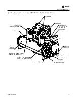 Preview for 15 page of Trane RTHD series Installation, Operation And Maintanance