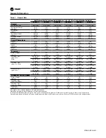Предварительный просмотр 22 страницы Trane RTHD series Installation, Operation And Maintanance