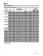 Предварительный просмотр 50 страницы Trane RTHD series Installation, Operation And Maintanance