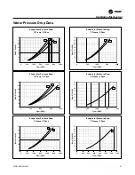 Предварительный просмотр 51 страницы Trane RTHD series Installation, Operation And Maintanance