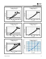Предварительный просмотр 53 страницы Trane RTHD series Installation, Operation And Maintanance