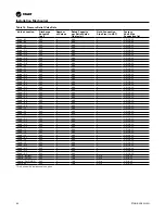 Предварительный просмотр 60 страницы Trane RTHD series Installation, Operation And Maintanance