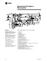 Preview for 28 page of Trane RTWB Helical-Rotary Installation Operation & Maintenance