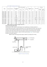 Предварительный просмотр 54 страницы Trane RTXC XE Series Installation Operation & Maintenance