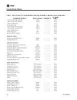 Предварительный просмотр 18 страницы Trane S*HF*20-75 Troubleshooting Manual